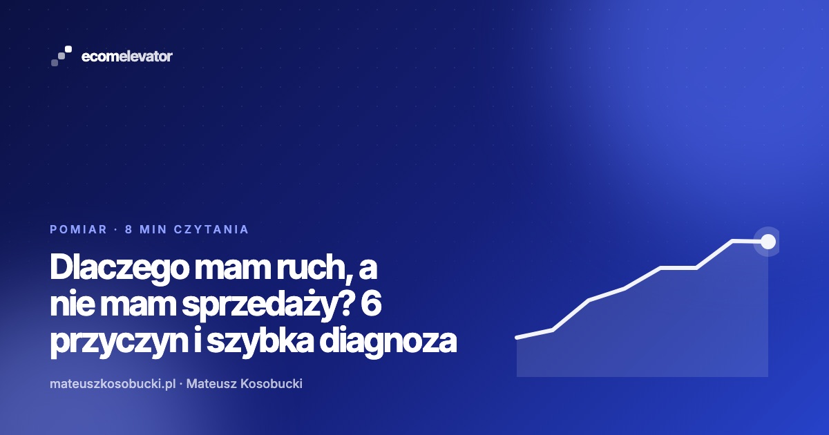 Wykres lejka sprzedażowego sklepu internetowego na ekranie laptopa obok notatek z diagnozą konwersji