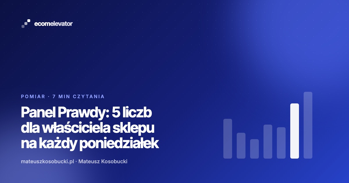 Ekran laptopa z pięcioma dużymi kafelkami liczb: przychód, reklama, MER, zysk po reklamie i przyrost, obok kubek kawy na biurku właściciela sklepu